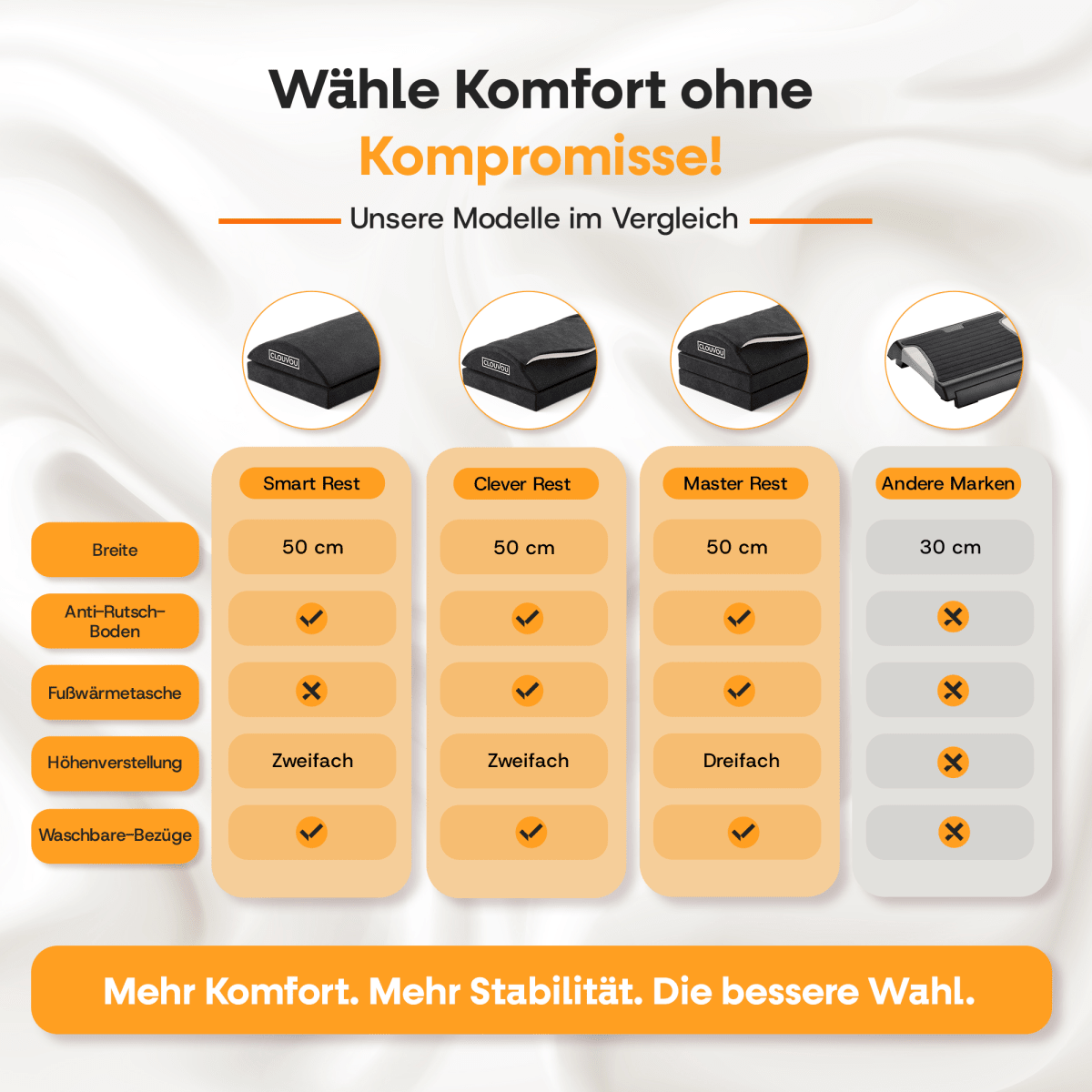 CLOUVOU CleverRest – Fußstütze mit Wärmetasche | 2 Höhenstufen - Clouvou